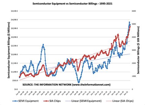 アメリカ半導体株価の未来はどうなる？