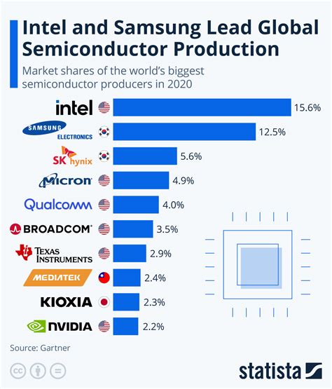 半導体企業 株価の未来はどうなる？