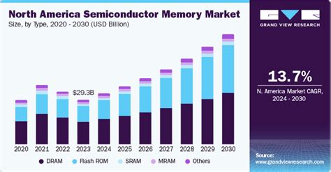 半導体メーカーの株価トレンドが今アツい！投資家必見！