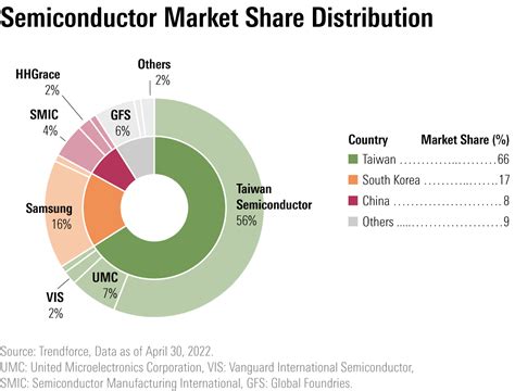 半導体株 アメリカに投資する価値はあるのか？