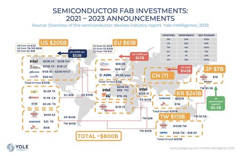 半導体株 おすすめ 日本！2024年に注目すべき5つの銘柄とETFとは？